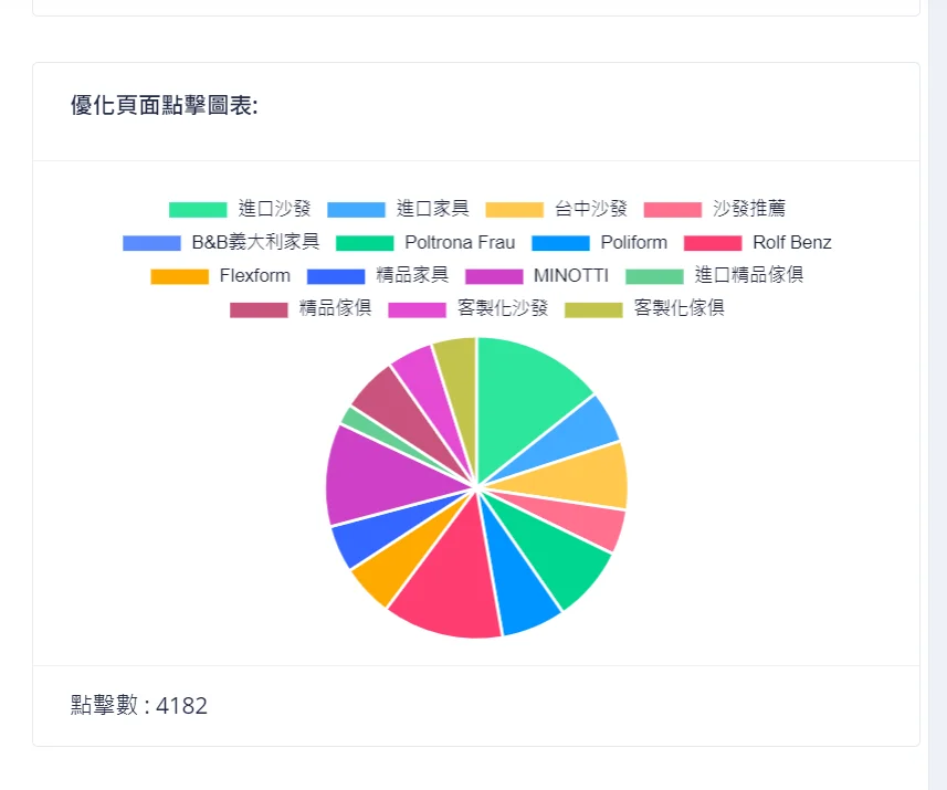 成份分析表