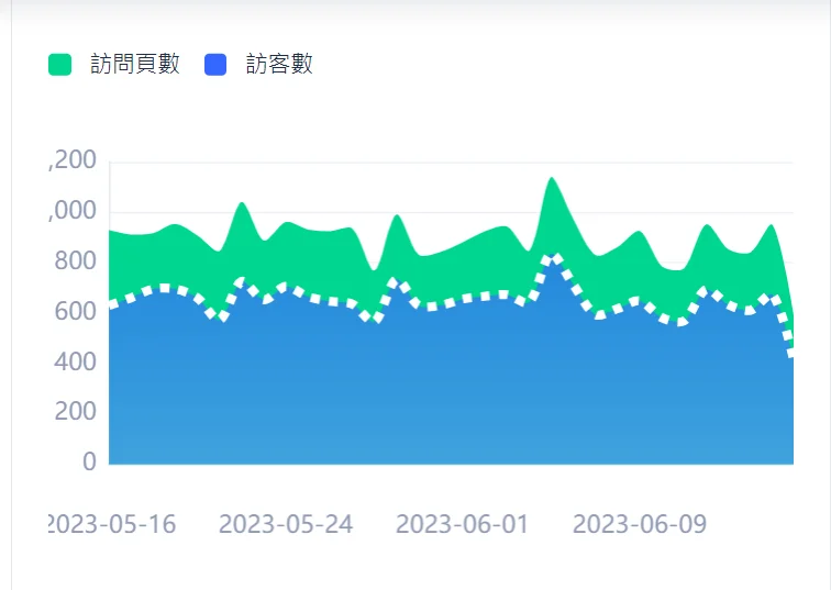 流量